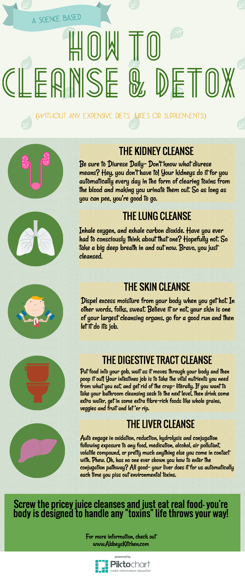 Science Based Detox Cleanse Tips & Infographic