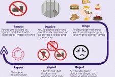 love your body no diet day
