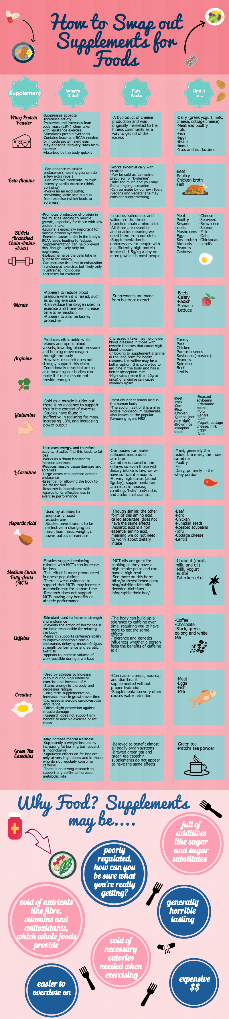 Athletic_Supplements_vs_Foods_Nov_17_copy.png