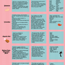 muscle building supplements