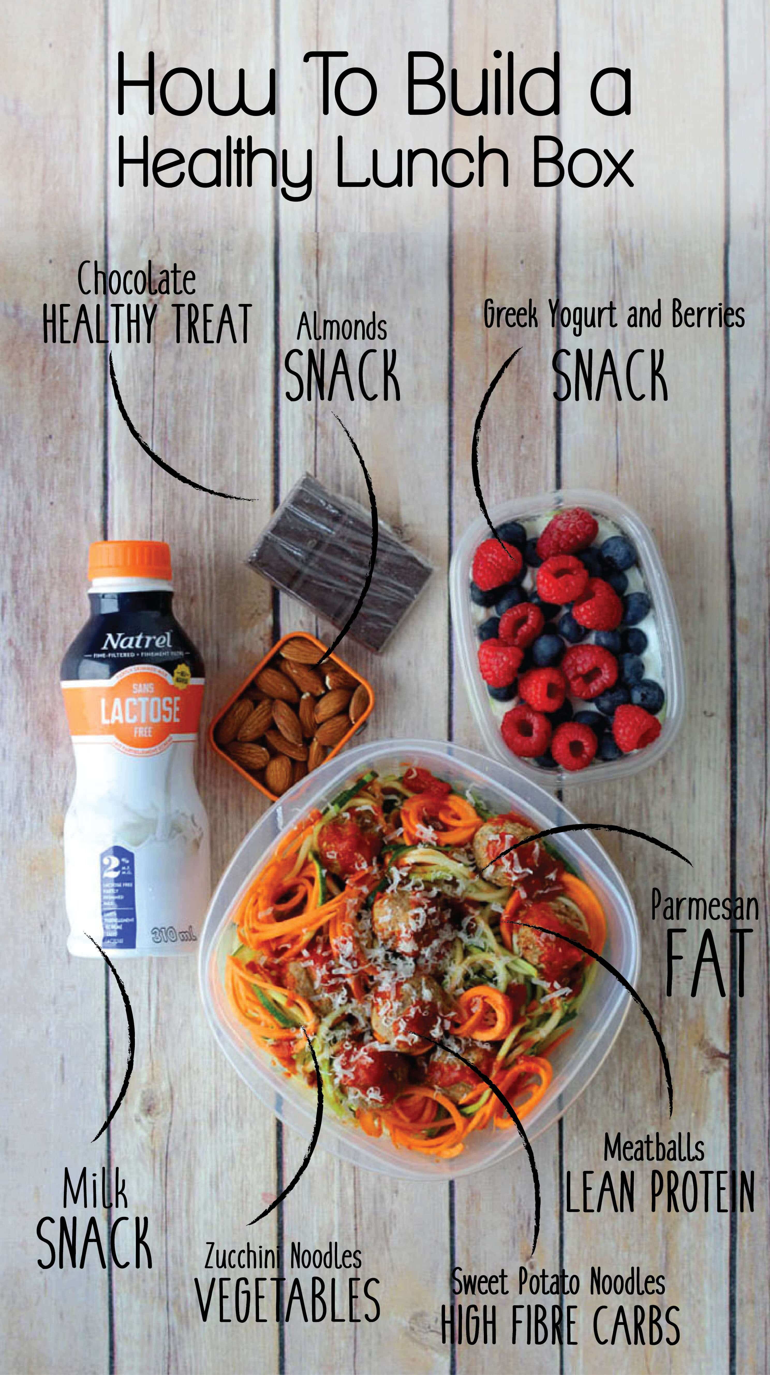 A pinterest image of a packed lunch and snack with the text overlay \"How to Build a Healthy Lunch Box.\"