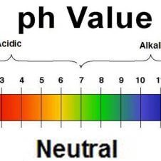 pH Value chart.