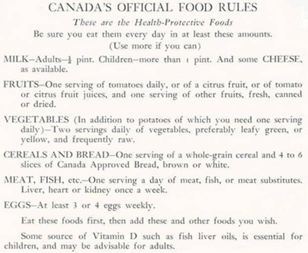 image of canada's official food rules