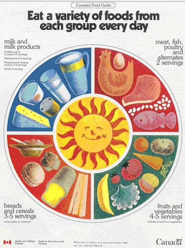 Printable Canada Food Guide printable-canada-food-guide