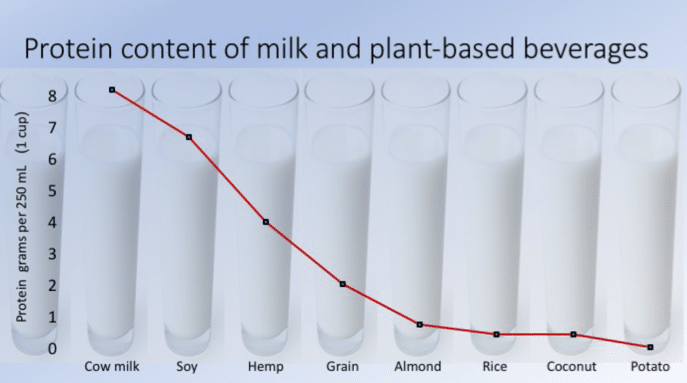 Chart with glasses of milk.
