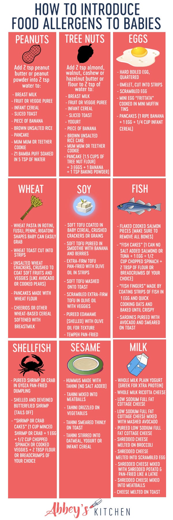 chart with updated gluten guidelines