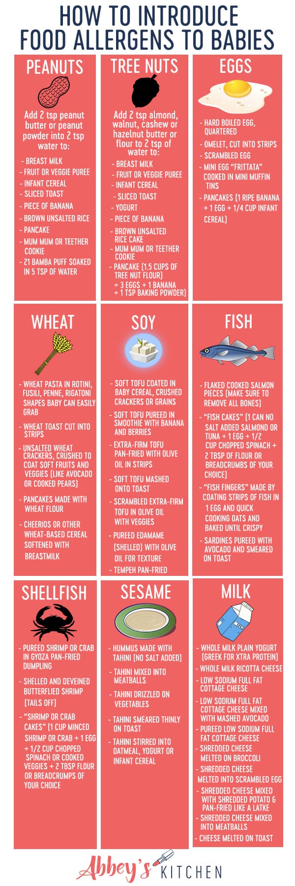 How And When To Introduce Food Allergens To Babies With Baby Led Weaning Or Spoon feeding how-and-when-to-introduce-food-allergens-to-babies-with-baby-led-weaning-or-spoon-feeding