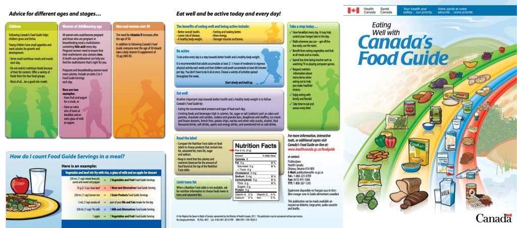 Canada food store guide servings