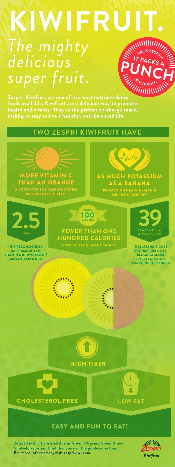 54832-1_Zespri_Infograph_PIN_600x1600.jpg